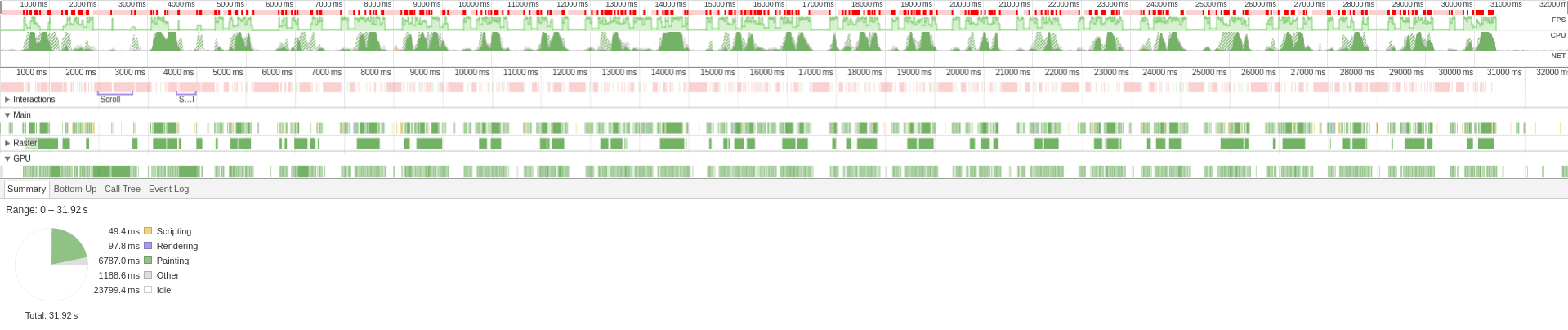 Chrome Devtools timeline